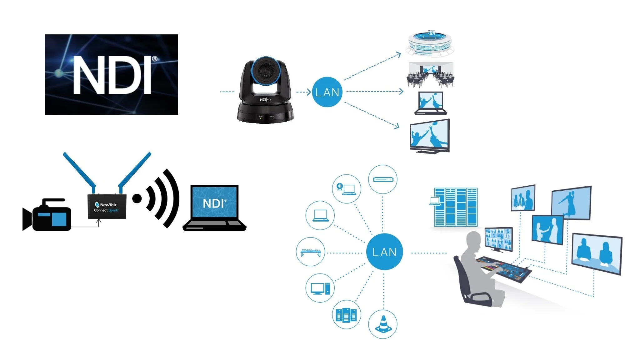 What is NDI and How You Can Use It.